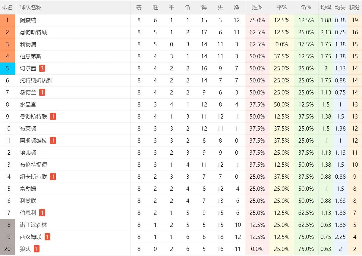 更差的球队, 至今才拿到, cn 更差的球队, 至今才拿到, cn